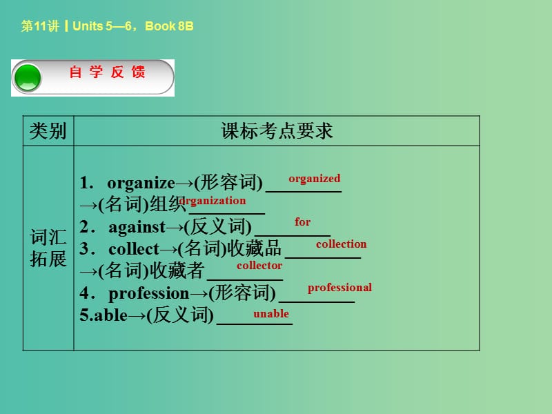 中考英语考前复习二 第11课时 八下 Units 5-6课件 人教新目标版.ppt_第2页