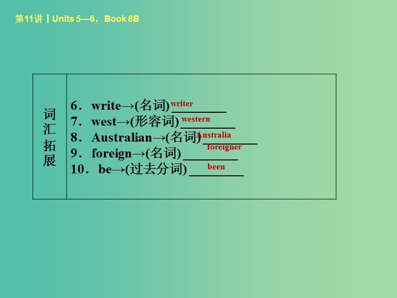 中考英语考前复习二 第11课时 八下 Units 5-6课件 人教新目标版.ppt_第3页