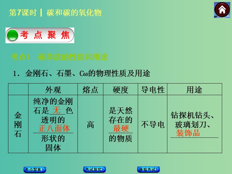 中考化学基础复习 第7课时 碳和碳的氧化物课件 新人教版.ppt_第2页