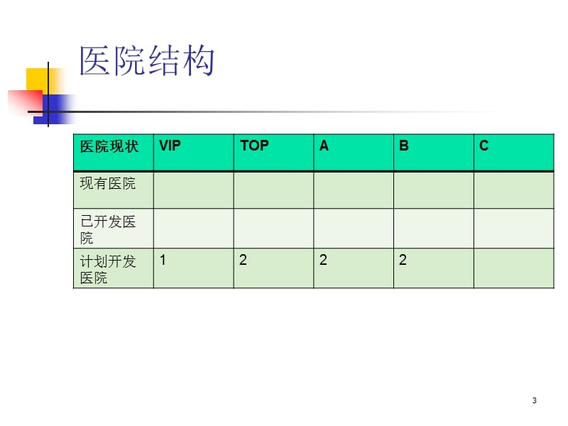 医药代表周工作报告和周工作计划模版.ppt_第3页