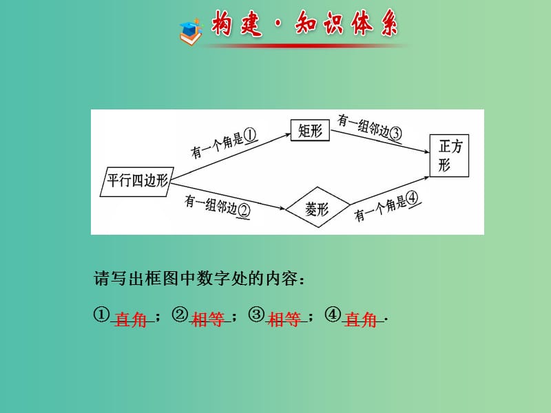 八年级数学下册 第19章 矩形、菱形与正方形阶段专题复习课件 （新版）华东师大版.ppt_第2页