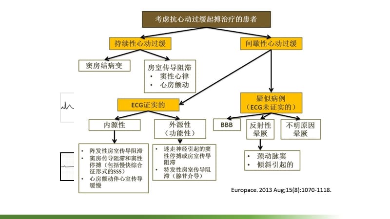 起搏器的基本功能简介.ppt_第3页