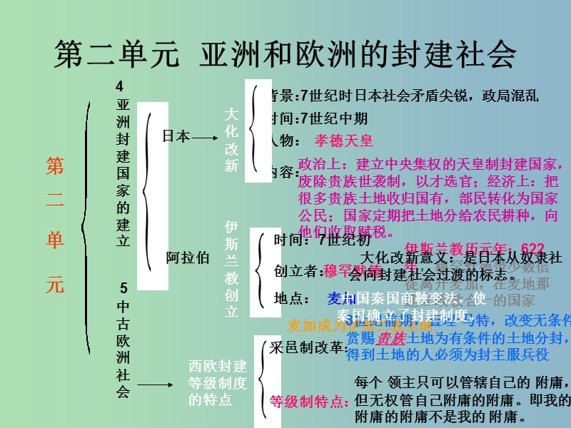 中考历史第一轮考点冲刺复习 九上 第二单元 亚洲和欧洲的封建社会课件 新人教版.ppt_第2页