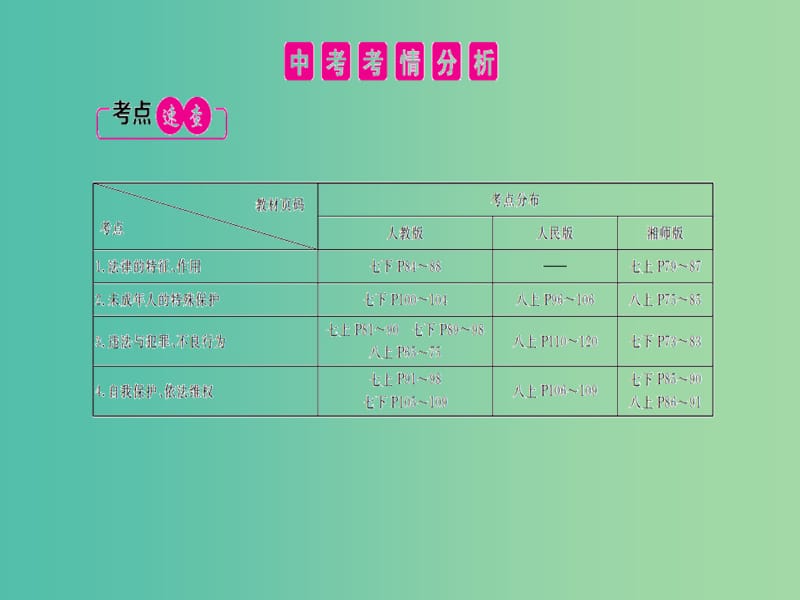 中考政治总复习第七单元学法用法课件.ppt_第2页