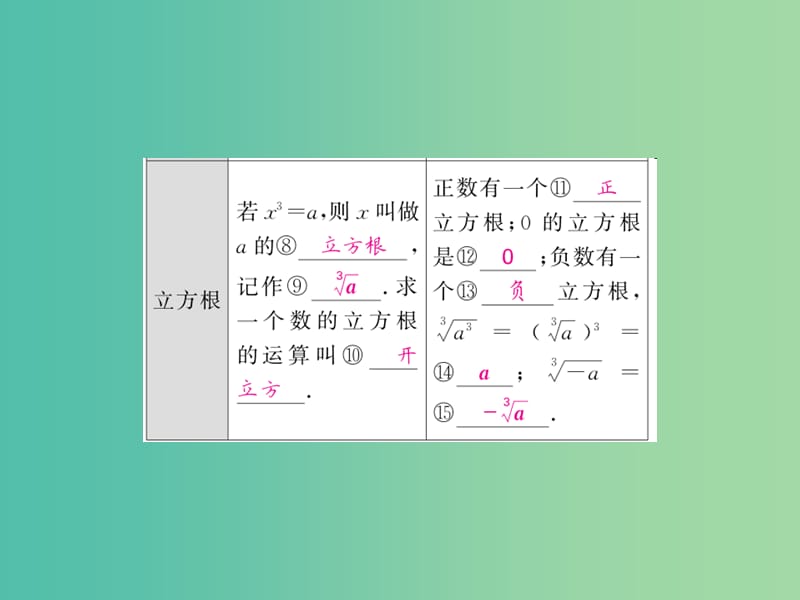 中考数学 第1轮 同步演练 夯实基础 第1部分 数与代数 第1章 数与式 第4节 二次根式课件.ppt_第3页