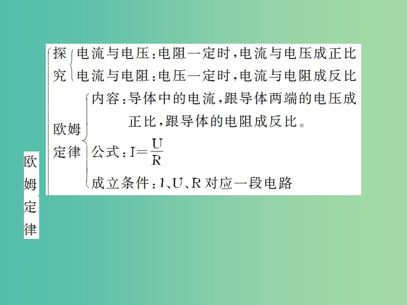 九年级物理全册 单元复习5 欧姆定律课件 （新版）新人教版.ppt_第2页