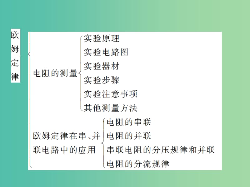 九年级物理全册 单元复习5 欧姆定律课件 （新版）新人教版.ppt_第3页