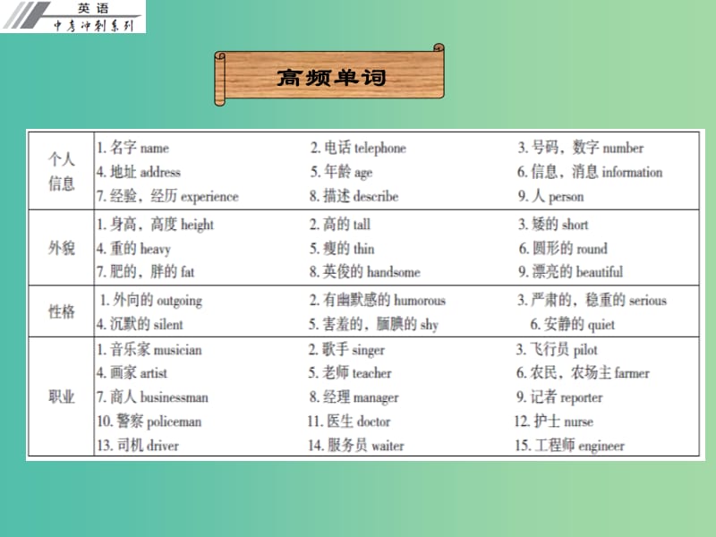 中考英语冲刺复习 话题专题训练 个人情况课件.ppt_第2页