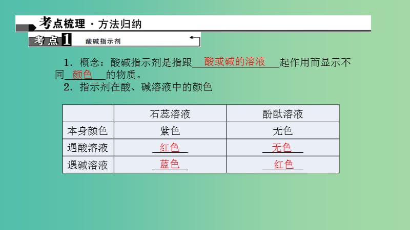 中考化学 第1篇 考点聚焦 第18讲 常见的酸和碱课件.ppt_第2页