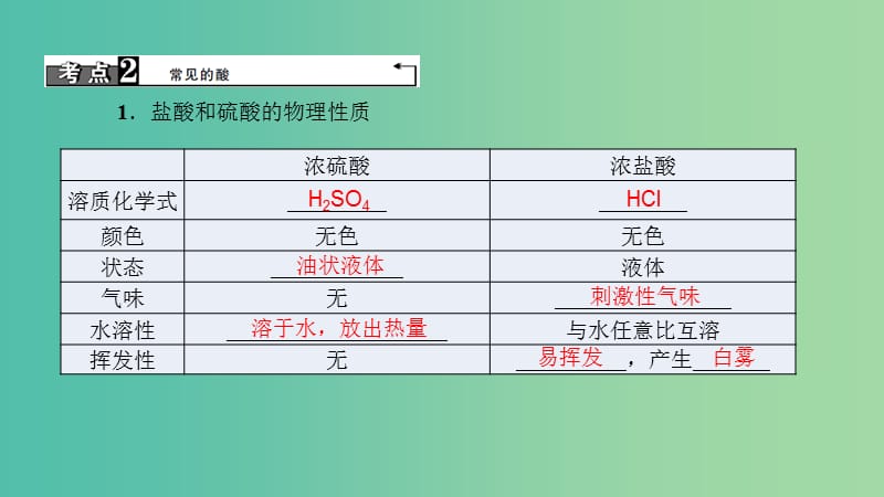 中考化学 第1篇 考点聚焦 第18讲 常见的酸和碱课件.ppt_第3页