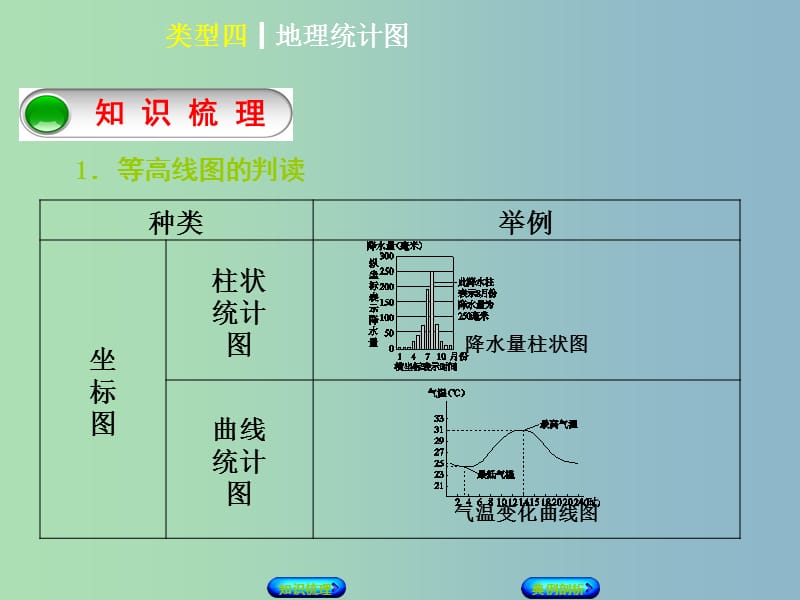 中考地理专题突破篇一读图用图类型四地理统计图复习课件.ppt_第2页