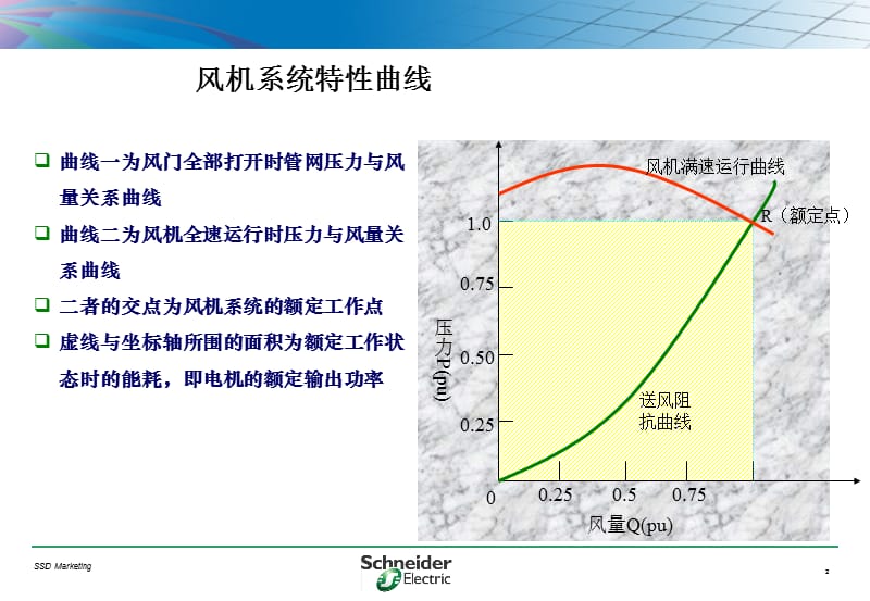 风机变频节能计算.ppt_第2页