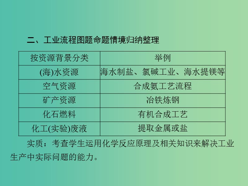 中考化学 第二部分 专题提升 专题三 工业流程图题课件.ppt_第3页