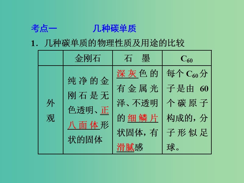 中考化学 第一部分 教材梳理阶段练习 第6单元 第9讲 碳和碳的氧化物课件 新人教版.ppt_第3页