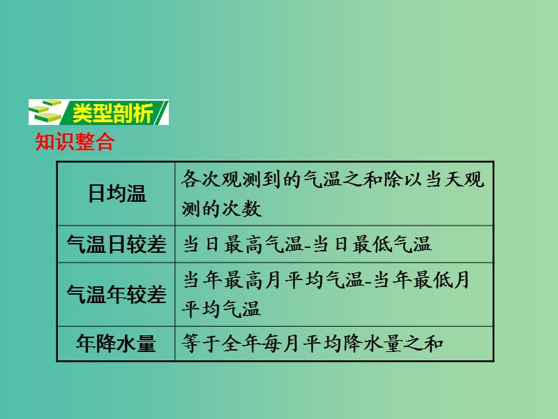 中考地理 第二部分 专题分类攻略 专题二 地理计算 类型四 气温、降水的计算课件 商务星球版.ppt_第2页