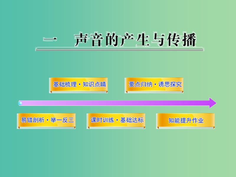 八年级物理上册 4.1《声音的产生与传播》课件 （新版）北师大版.ppt_第1页