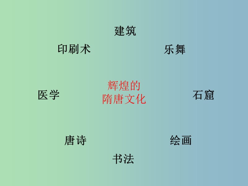 七年级历史下册《第7课 辉煌的隋唐文化（一）》课件 新人教版.ppt_第2页