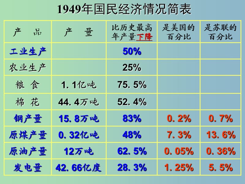 八年级历史下册 4 工业化的起步课件 新人教版.ppt_第2页