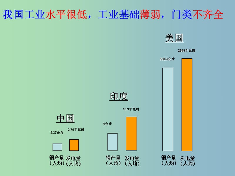 八年级历史下册 4 工业化的起步课件 新人教版.ppt_第3页