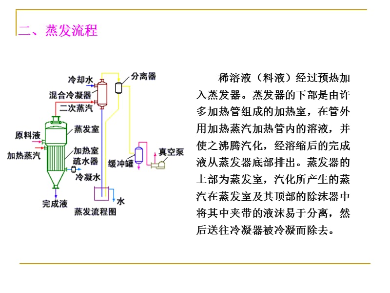 《化工原理蒸发》PPT课件.ppt_第3页