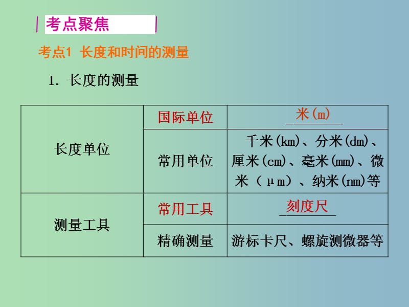 八年级物理上册 第五章 第1节 长度和时间的测量课件 苏科版.ppt_第2页