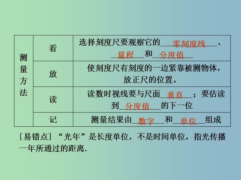 八年级物理上册 第五章 第1节 长度和时间的测量课件 苏科版.ppt_第3页