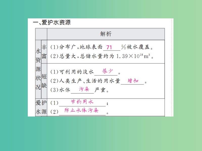 中考化学一轮复习 夯实基础 第4单元 第7课时 水课件 新人教版.ppt_第3页