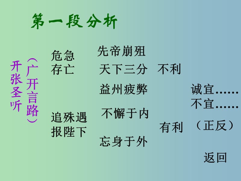 九年级语文上册 24 出师表复习课件2 新人教版.ppt_第1页