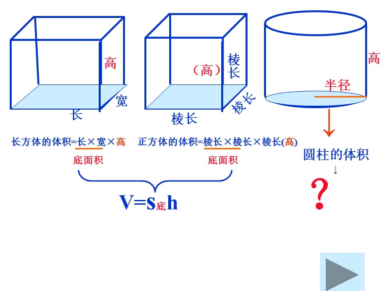 《圆柱的体积》PPT课件.ppt_第2页