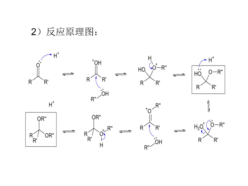 缩醛反应机理及应用.ppt_第3页