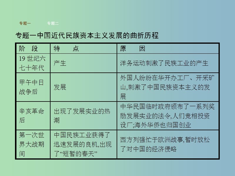 八年级历史上册第八单元近代经济社会生活与教育文化事业的发展综合复习课件新人教版.ppt_第3页