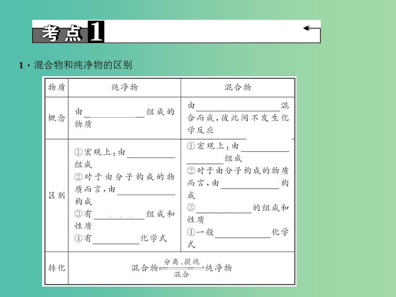 中考化学总复习 第1篇 考点聚焦 模块二 物质构成的奥秘 第8讲 物质的多样性课件.ppt_第3页