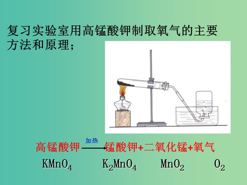 九年级化学上册 第2单元 课题3 制取氧气课件2 （新版）新人教版.ppt_第2页