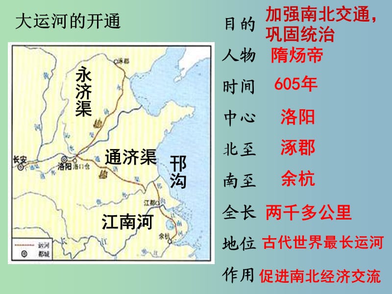 中考历史一轮复习 繁荣与开放的社会课件.ppt_第3页