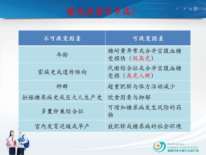 糖尿病高危人群与高危因素.ppt_第3页