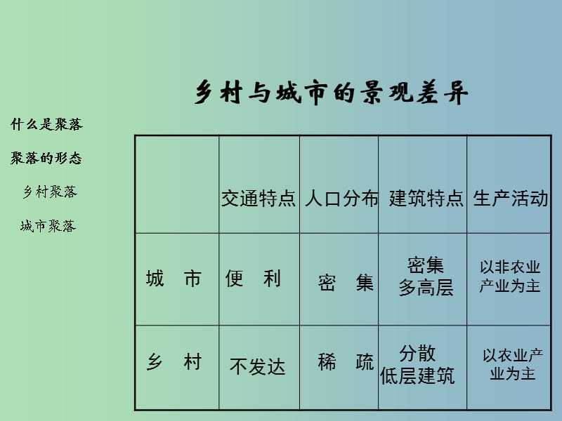 七年级地理上册《3.4 世界的聚落》课件 （新版）湘教版.ppt_第3页