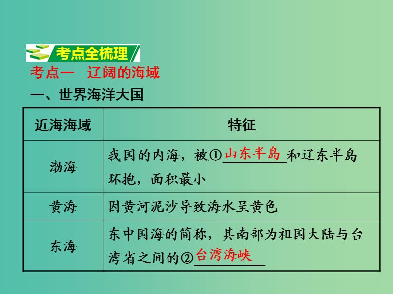 中考地理 第一部分 教材知识梳理 八下 第十章 我国的海洋国土复习课件 （新版）商务星球版.ppt_第3页