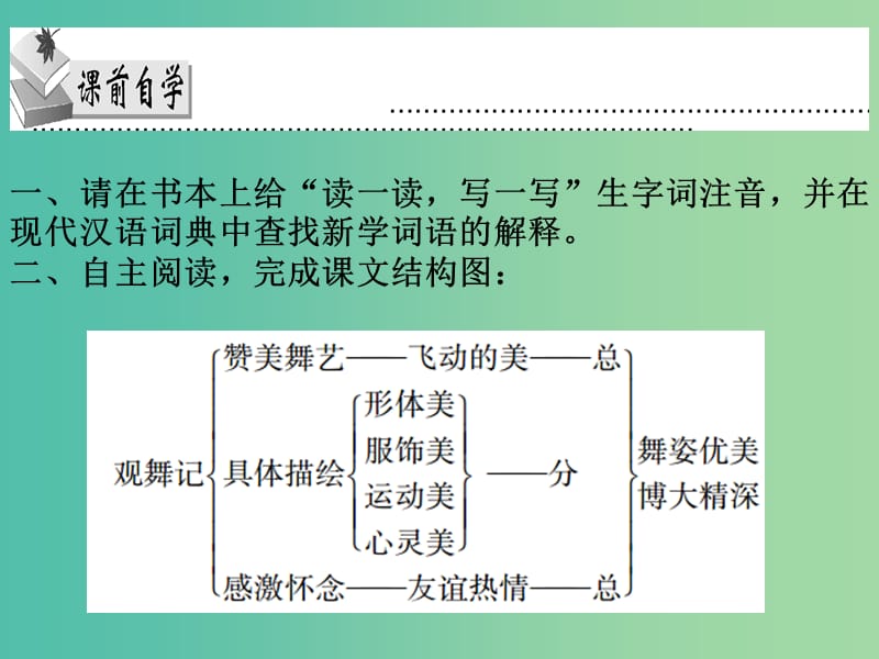 七年级语文下册 第四单元 第19课《观舞记》课件 新人教版.ppt_第3页