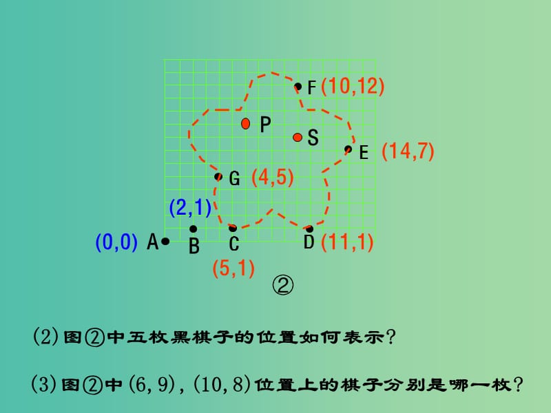 八年级数学上册 5.1 物体位置的确定课件4 （新版）苏科版.ppt_第3页