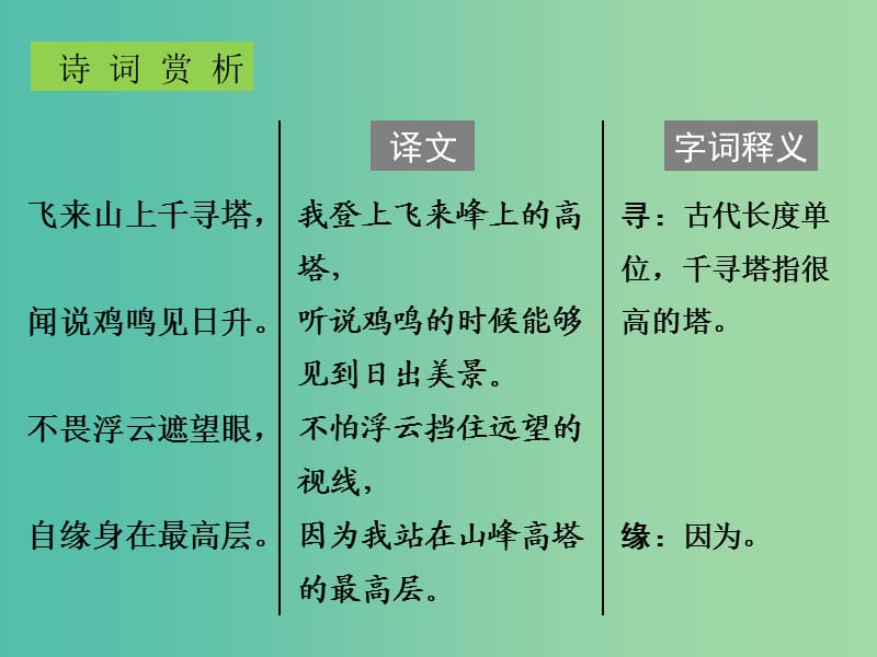 中考语文古诗文必考+必练 第三部分 八下 登飞来峰课件.ppt_第3页