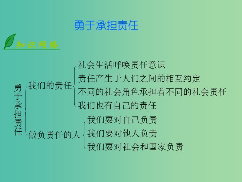 八年级政治上册 4.10.2 我们的责任课件 北师大版.ppt_第1页