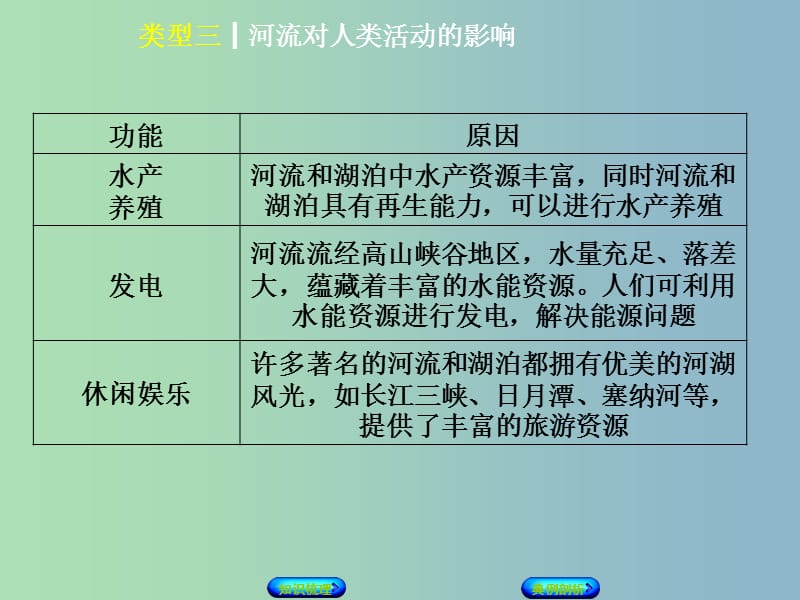 中考地理专题突破篇三自然环境对人类活动的影响类型三河流对人类活动的影响复习课件.ppt_第3页