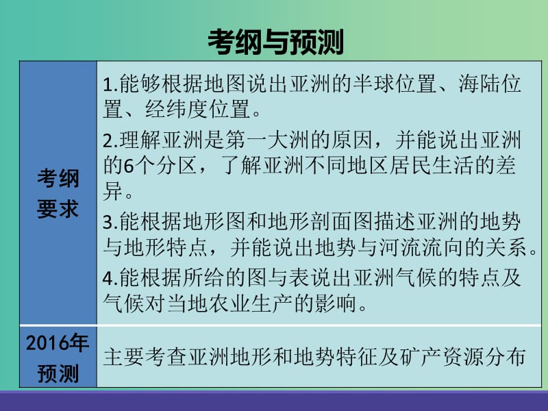 中考地理总复习 专题七 我们生活的大洲——亚洲课件.ppt_第2页