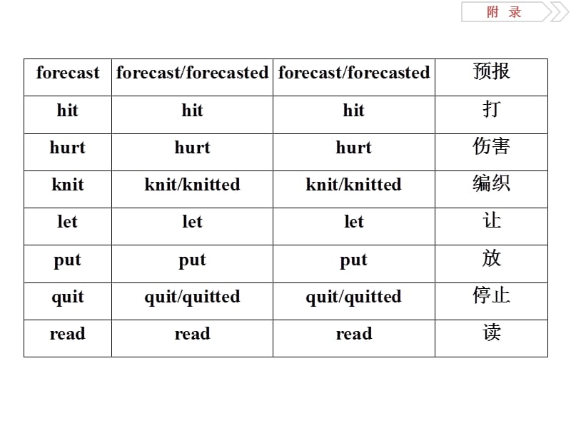 高中英语动词不规则变化表.ppt_第3页