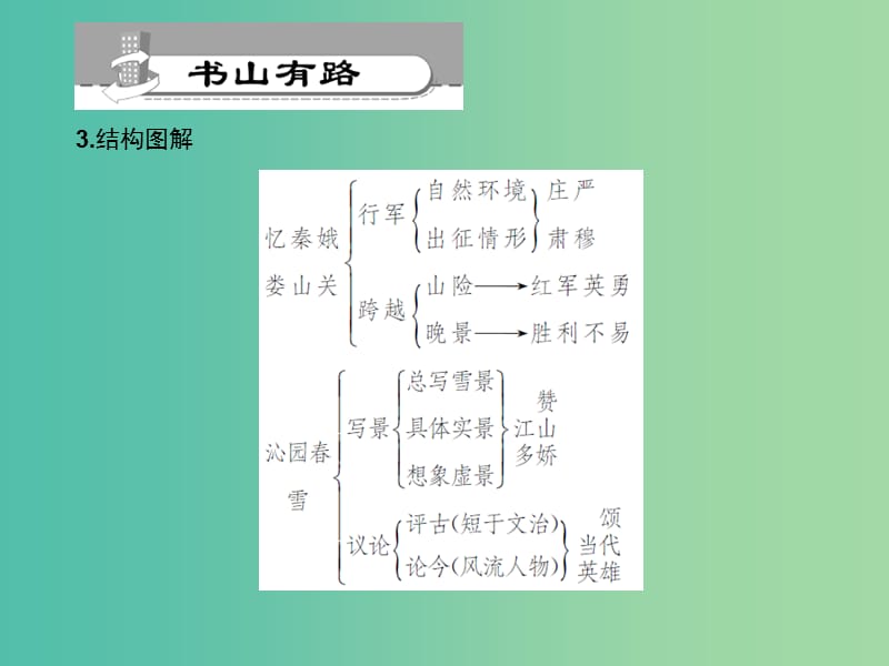 九年级语文下册 第2单元 5 词两首习题课件 语文版.ppt_第3页