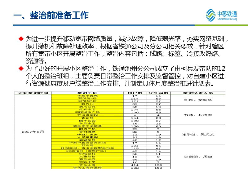 移动宽带标准化整治流程.ppt_第3页