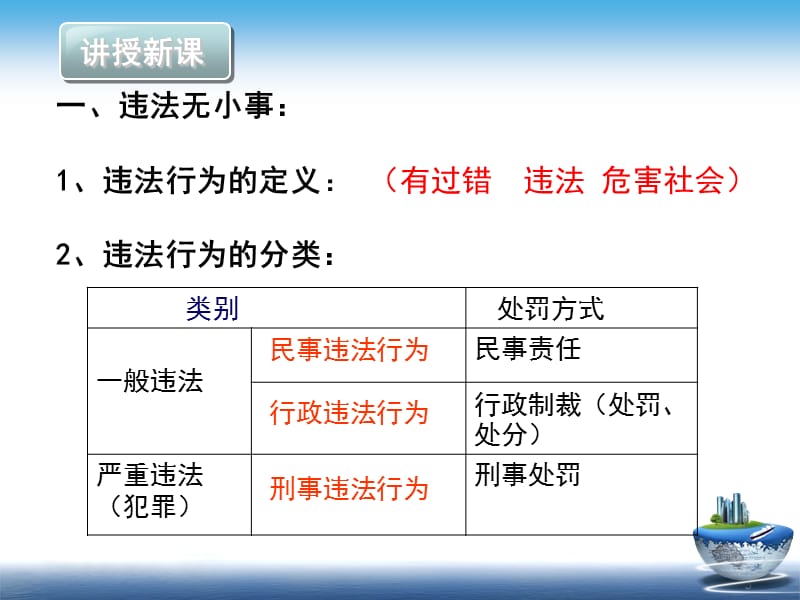 自觉维护社会公共秩序.ppt_第3页