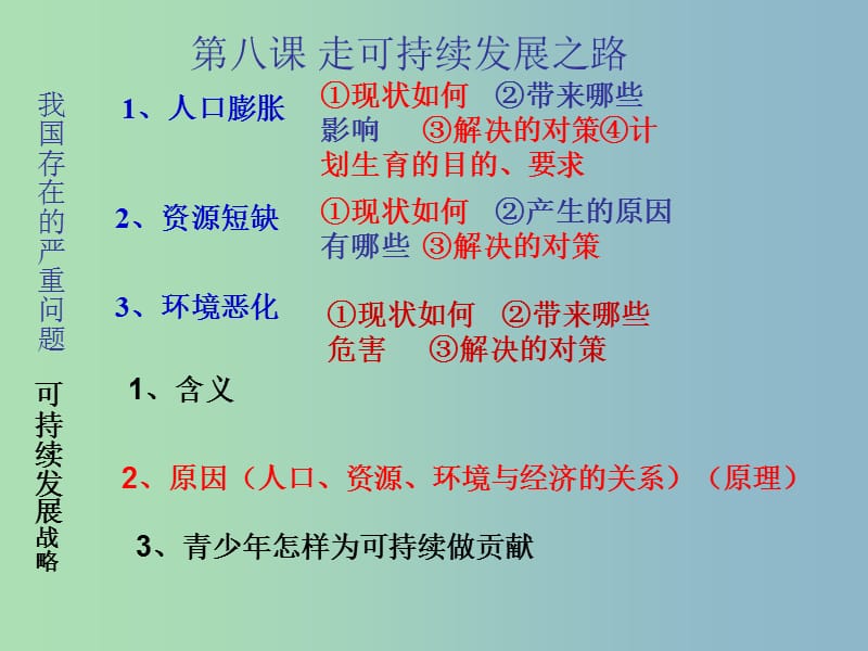 九年级政治全册 第八课 走可持续发展之路课件 鲁教版.ppt_第3页