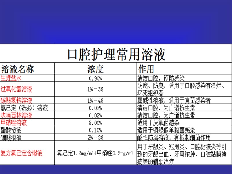 《口腔护理技术》PPT课件.ppt_第3页