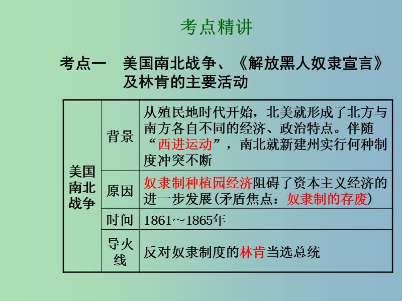 中考历史总复习 第一部分 教材知识梳理 模块三 世界近代史 主题三 资产阶级统治的巩固与扩大课件 北师大版.ppt_第3页